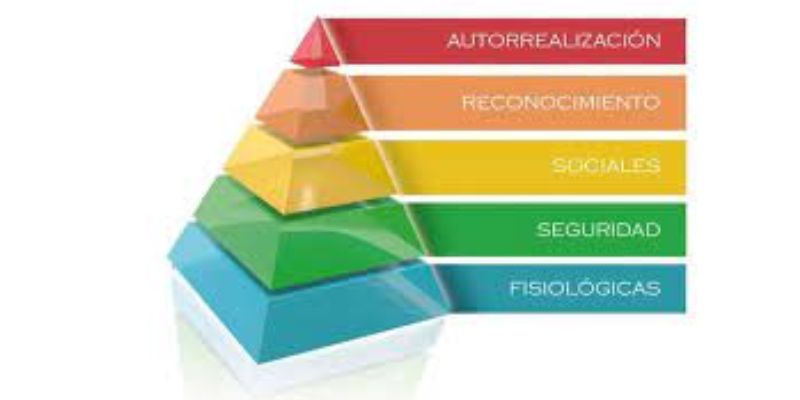 Pirámide de Maslow y el emprendimiento