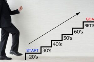 Plan de vida de un emprendedor